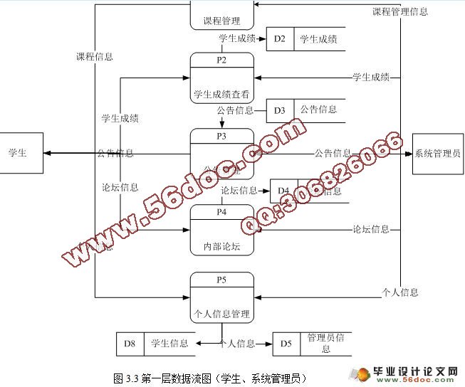 JSP縨ƽ̨ʵ(SQL2000)(¼)