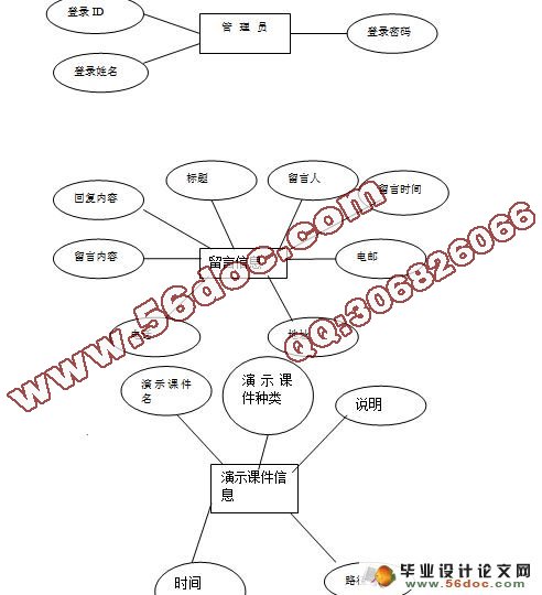 课程网站的设计与实现(含录像)