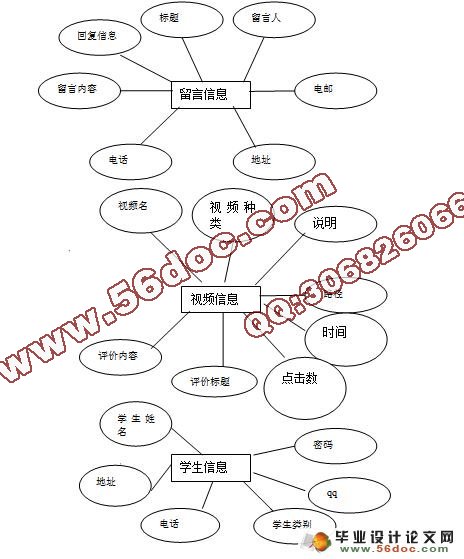 课程网站的设计与实现(含录像)