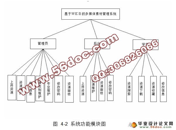 多媒体素材管理系统的设计与实现(VS2008,SQL2005)(含录像)