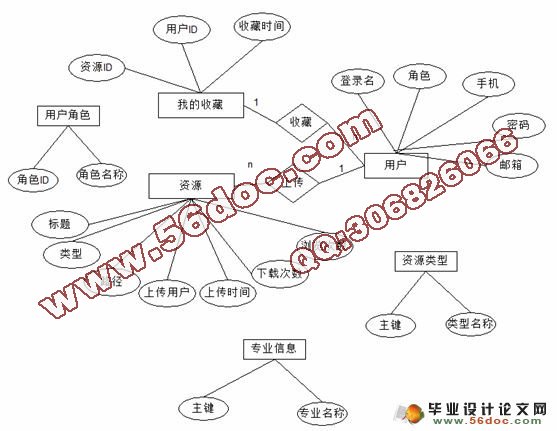 多媒体素材管理系统的设计与实现(VS2008,SQL2005)(含录像)