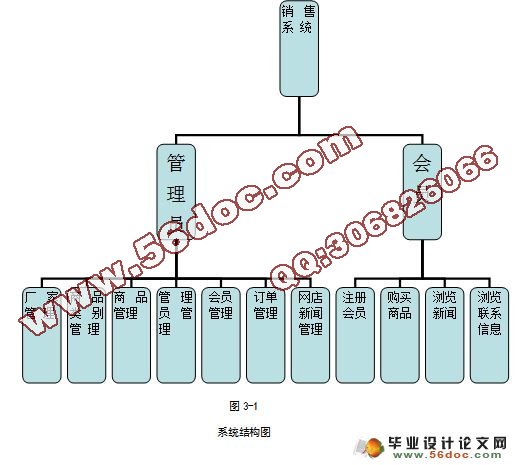 电器商城销售系统的设计与实现VS2008,,SQL2008)(含录像)