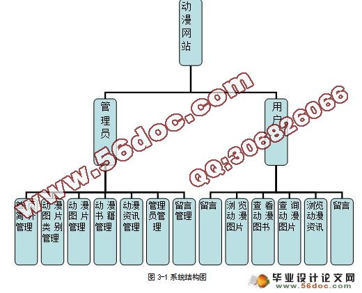 动漫网站系统的设计与实现现(含录像)