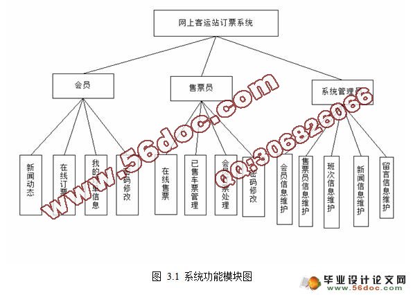 网上汽车客运售票系统的设计与实现)(含录像)