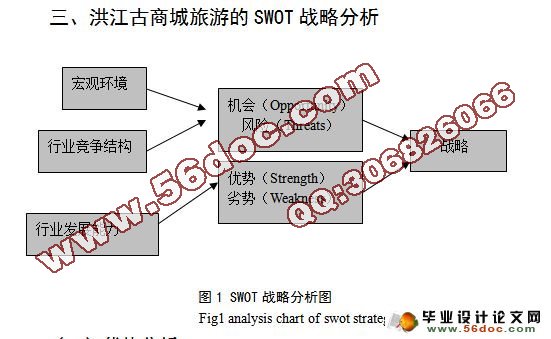 洪江古商城旅游发展战略探究