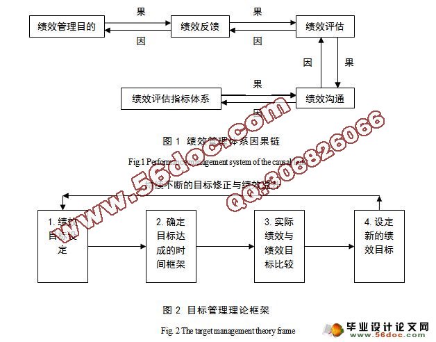 农业类上市公司绩效管理存在的问题与对策分析