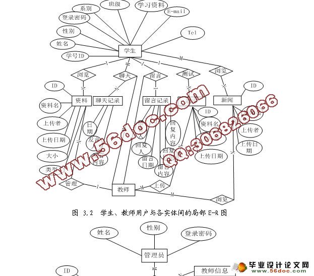 大学英语四六级校园学习平台(ASP.NET2.0+SQL2005)