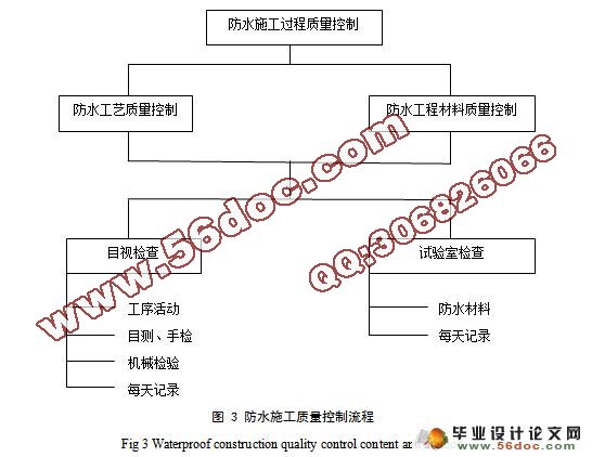 如何做好平屋面防水工程施工质量控制