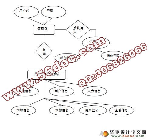 中小企业人力资源管理系统的设计与实现