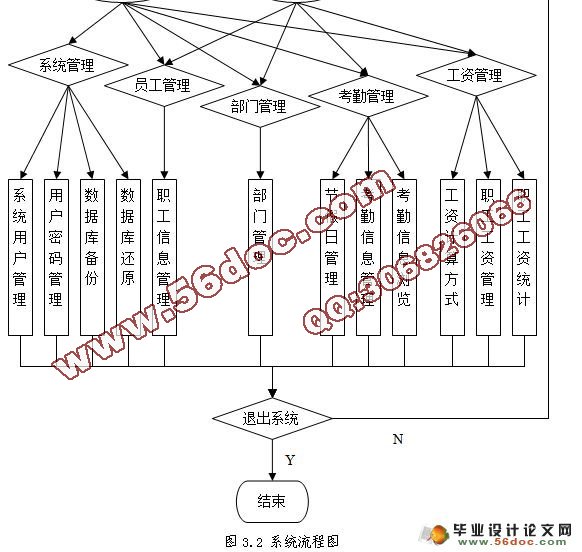 明深物业公司职工信息管理系统的设计与实现(VC++,SQL2005)