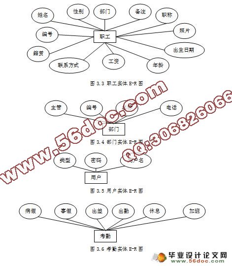 明深物业公司职工信息管理系统的设计与实现(VC++,SQL2005)
