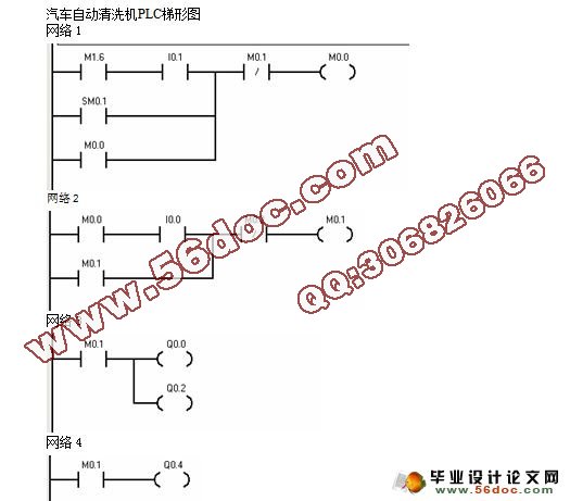 汽车自动清洗机PLC控制系统设计(含接线图,梯形图)