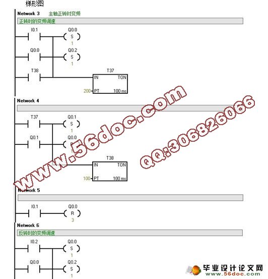 煤矿井下升降机安全控制系统的设计(PLC)