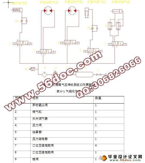 气动机械臂的设计(PLC)