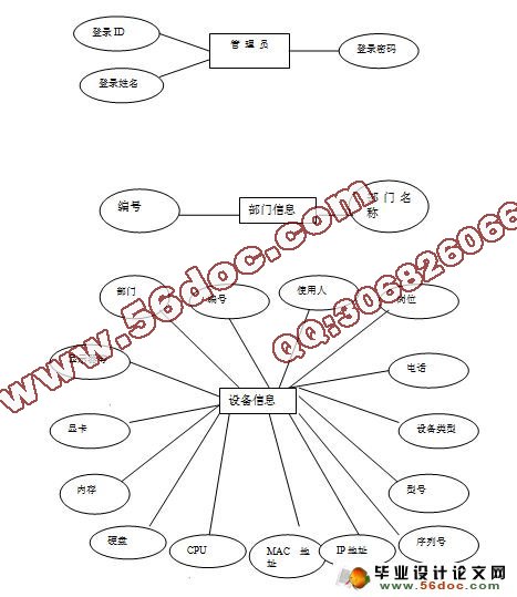 计算机设备资源管理系统的设计与实现(SQLserver)(含录像)