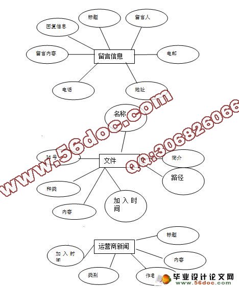 移动公司网站的设计与实现(ASP.NET,SQL2005)