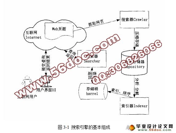 基于Lucene.NET技术的搜索引擎的开发与实现(SQLserver)(含录像)