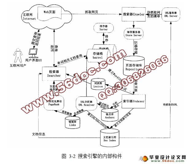 基于Lucene.NET技术的搜索引擎的开发与实现(SQLserver)(含录像)