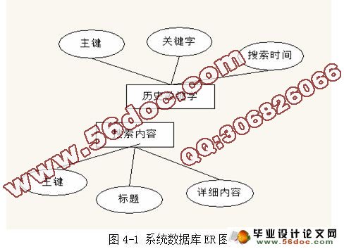 基于Lucene.NET技术的搜索引擎的开发与实现(SQLserver)(含录像)