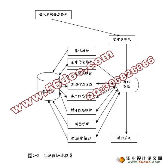 基于PHP连锁酒店预订系统的设计与实现(MySQL)(含录像)