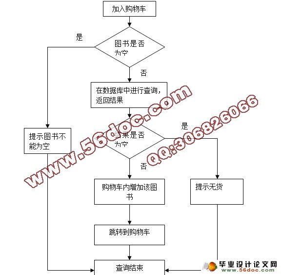 基于安卓Android二手图书交易系统的设计与实现(含录像)