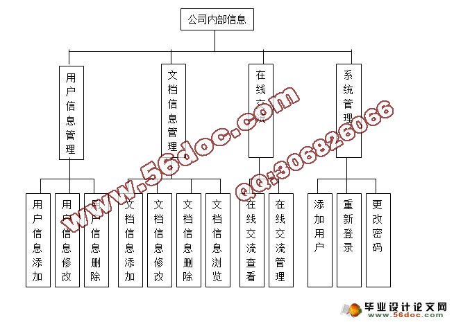 公司内部信息系统的设计与实现(JSP,SQLserver)(含录像)
