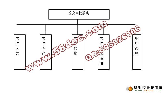 公文审批系统的设计与实现(SQL)(含录像)(
