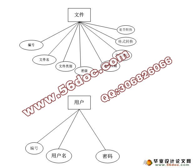 公文审批系统的设计与实现(SQL)(含录像)(