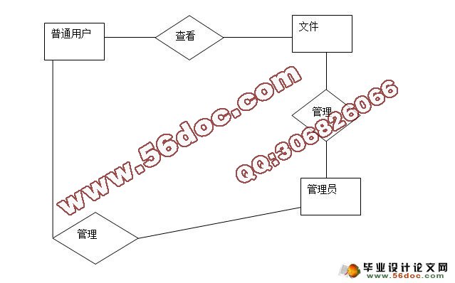 公文审批系统的设计与实现(SQL)(含录像)(
