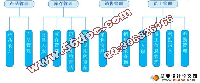基于C#(C/S)三层架构超市管理系统的设计与实现(SQL)(含录像)(