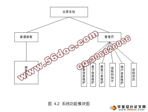 基于WebService点菜订餐系统的设计(C#,C/S,SQL)(含录像)(