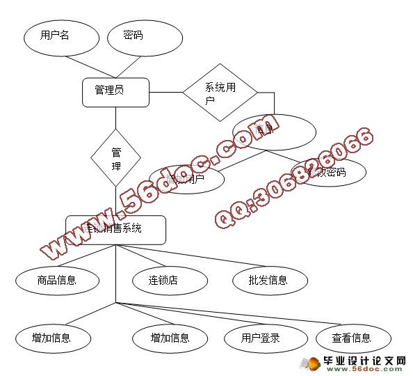 家电连锁销售系统(总店和分店系统)的设计(MySQL)(含录像)(