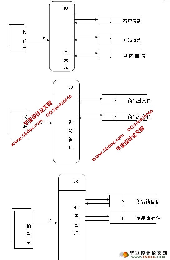 ĳ޹˾ϵͳʵ(ASP,SQL)