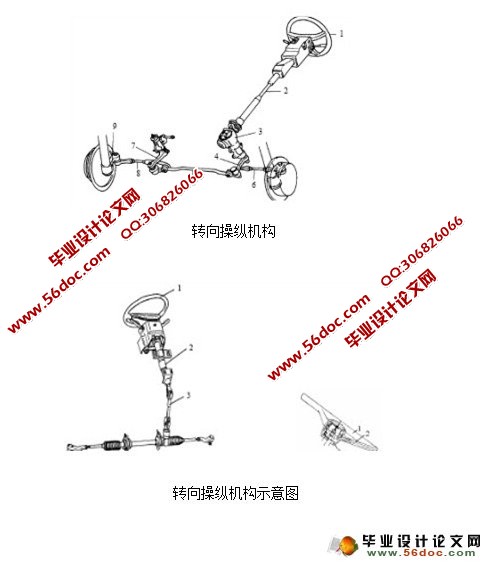 汽车齿轮齿条式转向系设计
