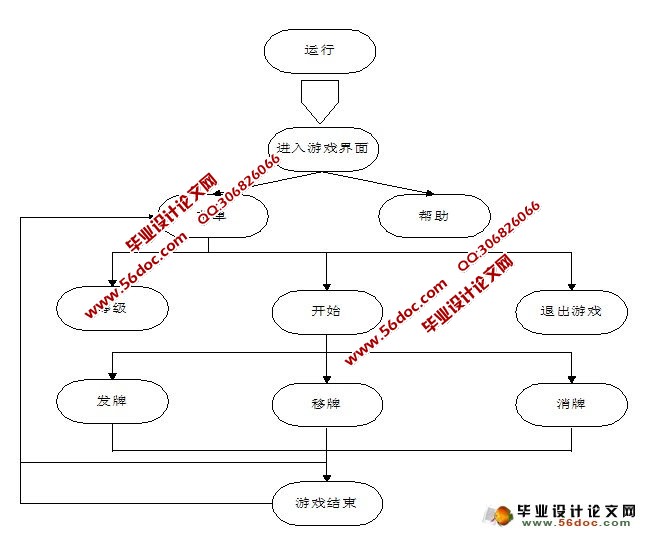 Java实现蜘蛛纸牌设计