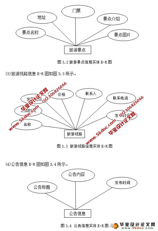基于JSP的旅游管理系统设计与实现(MyEclipse,SQL)