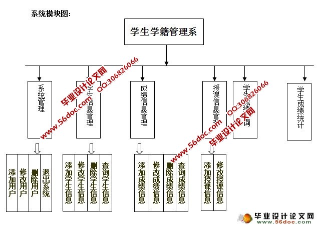 学生成绩管理系统的设计与实现(ASP.NET,SQL)