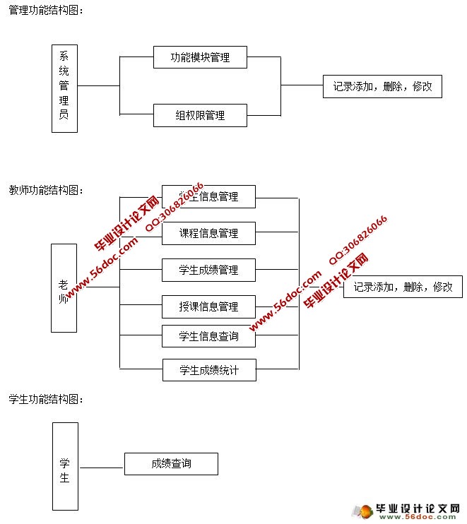 学生成绩管理系统的设计与实现(ASP.NET,SQL)