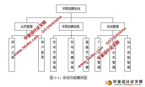 网络求职招聘系统的设计与实现(ASP,Access)