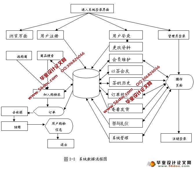 茶叶电子商务网设计与实现(ASP.NET,SQL)