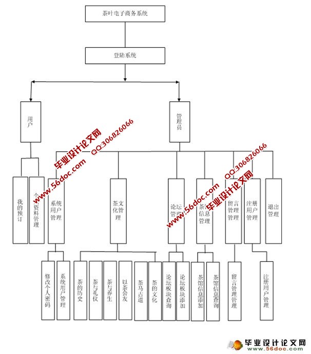 茶叶电子商务网设计与实现(ASP.NET,SQL)
