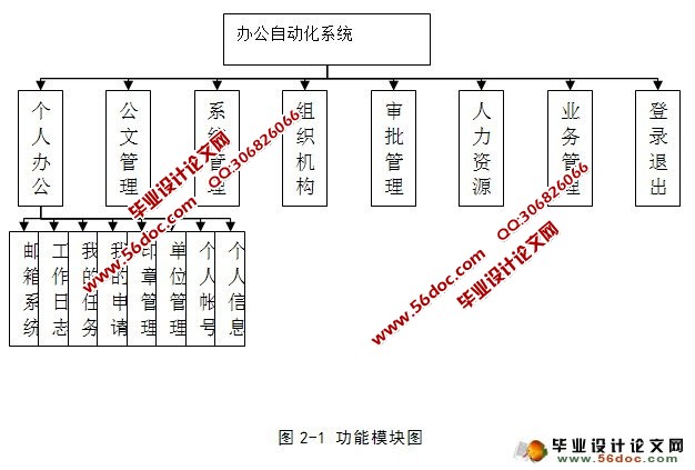 基于.NET的办公自动化系统的设计与实现(SQL)