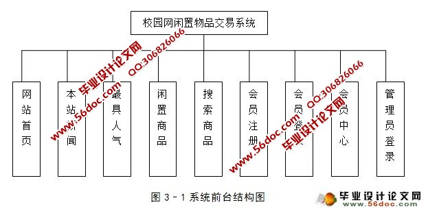 校园网闲置物品交易系统的设计与实现(MySQL)