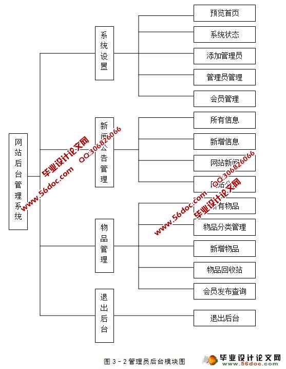 校园网闲置物品交易系统的设计与实现(MySQL)