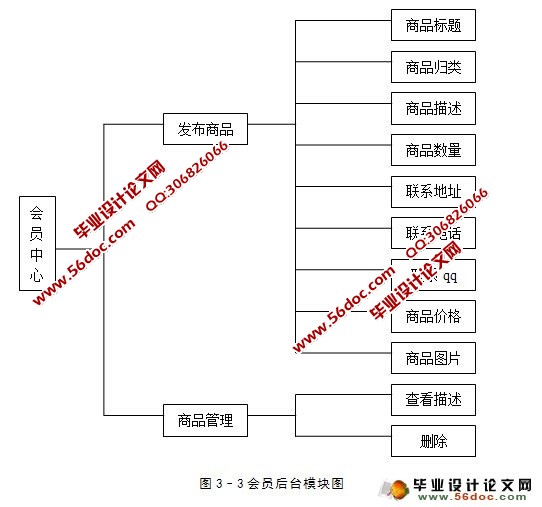 校园网闲置物品交易系统的设计与实现(MySQL)