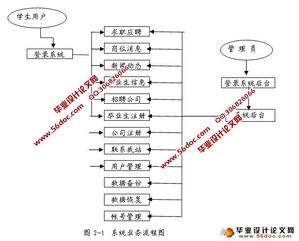 基于JSP的就业信息网的设计与实现(SQL)