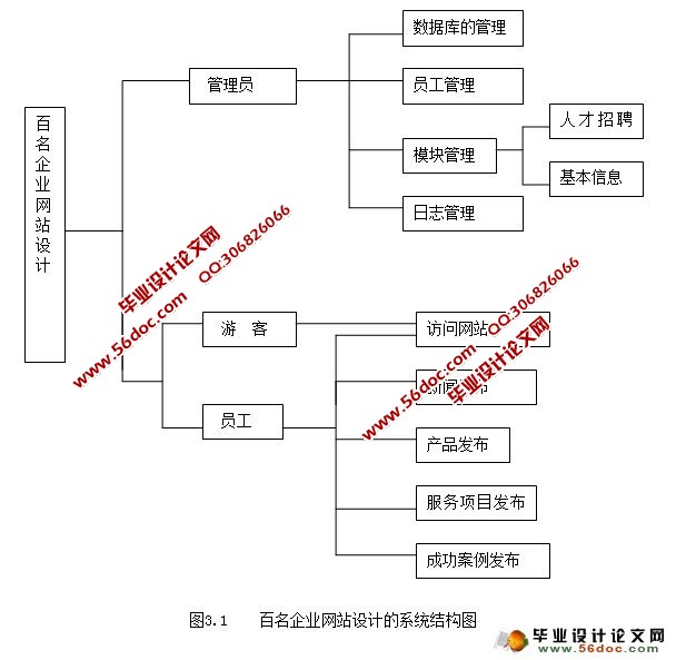 百名公司企业网站的设计与实现(PHP,MySQL)