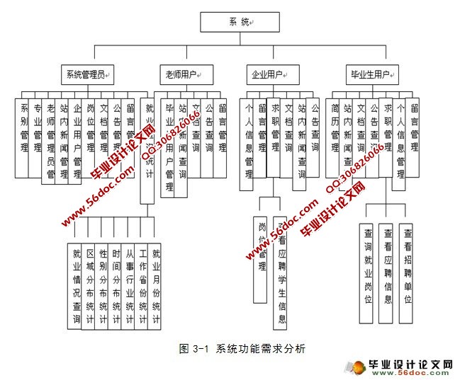 大学毕业生就业信息管理系统的设计(多用户)(SSH,MySQL)
