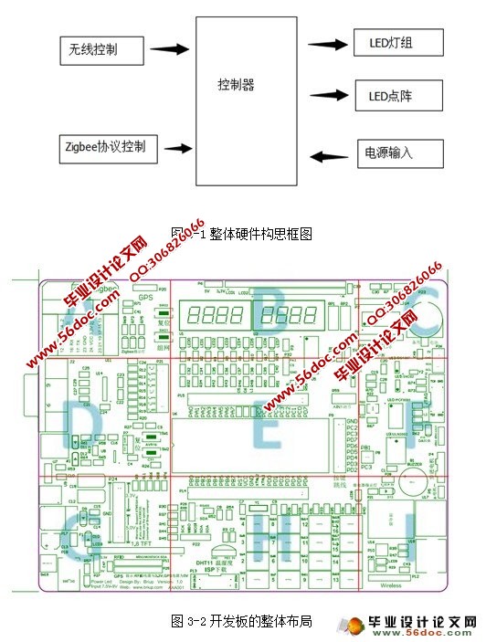 LEDϵͳ(ZigBee)ʵ(C)