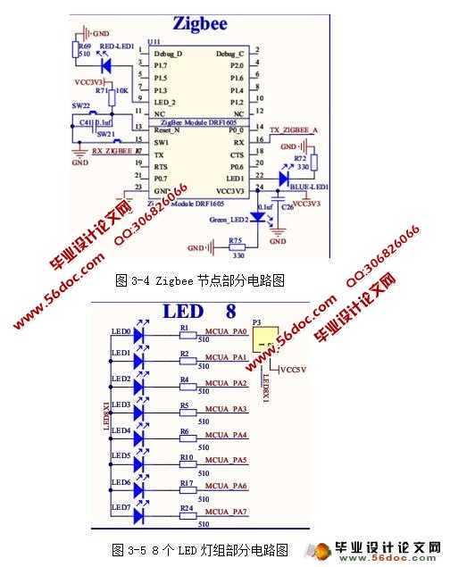 LEDϵͳ(ZigBee)ʵ(C)